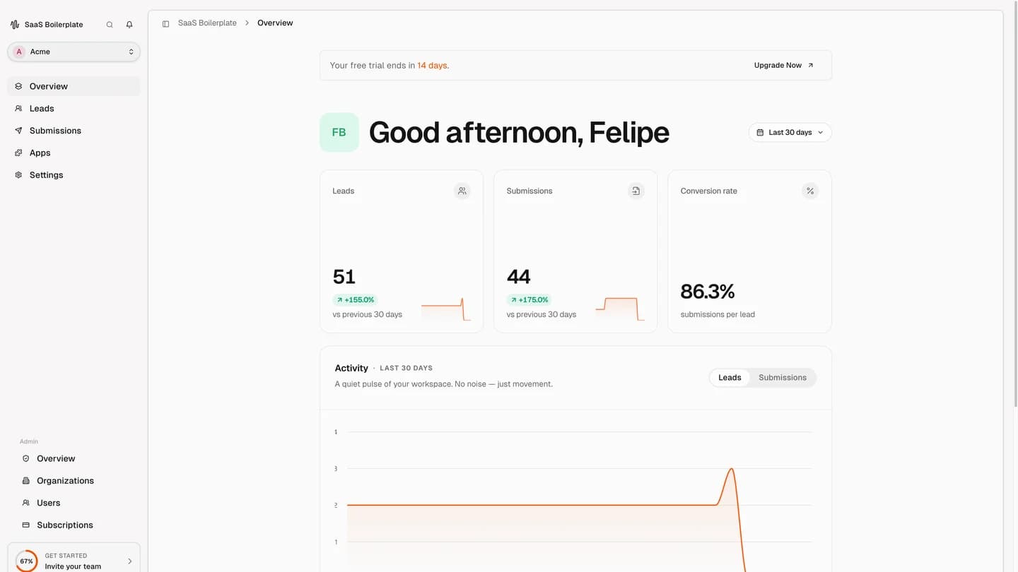 Example SaaS dashboard shown as a placeholder for your own product screen